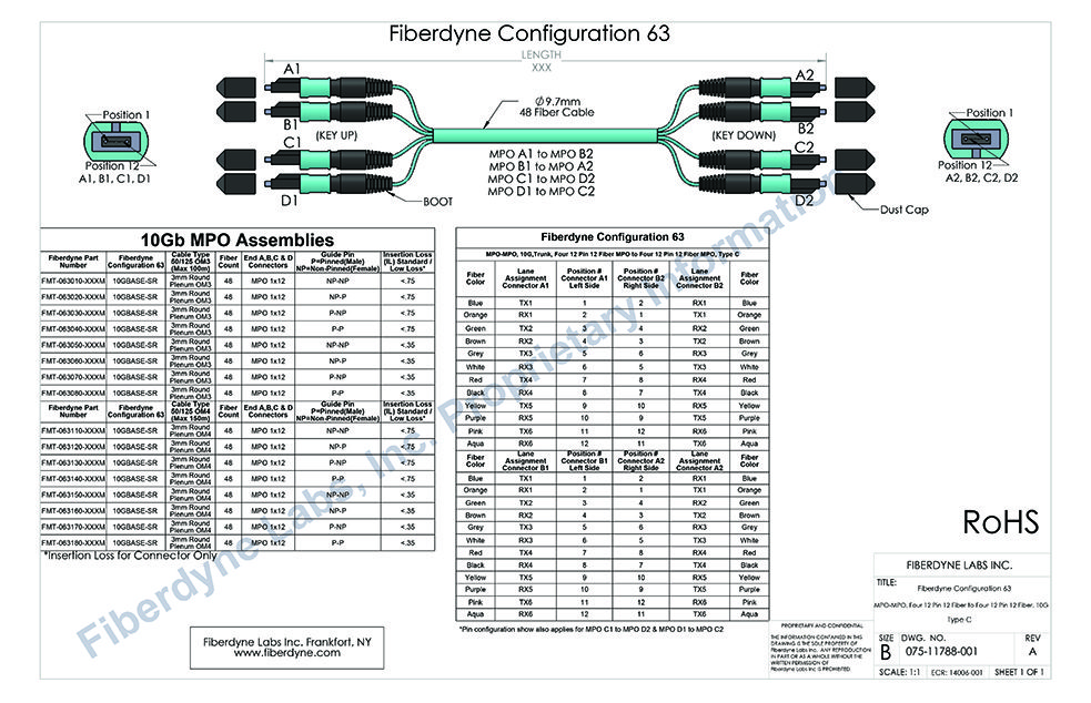 Configuration 63 MPO-MPO, 10G, Trunk, Four 12 Pin 12 Fiber MPO to Four 12 Pin 12 Fiber MPO, Type C