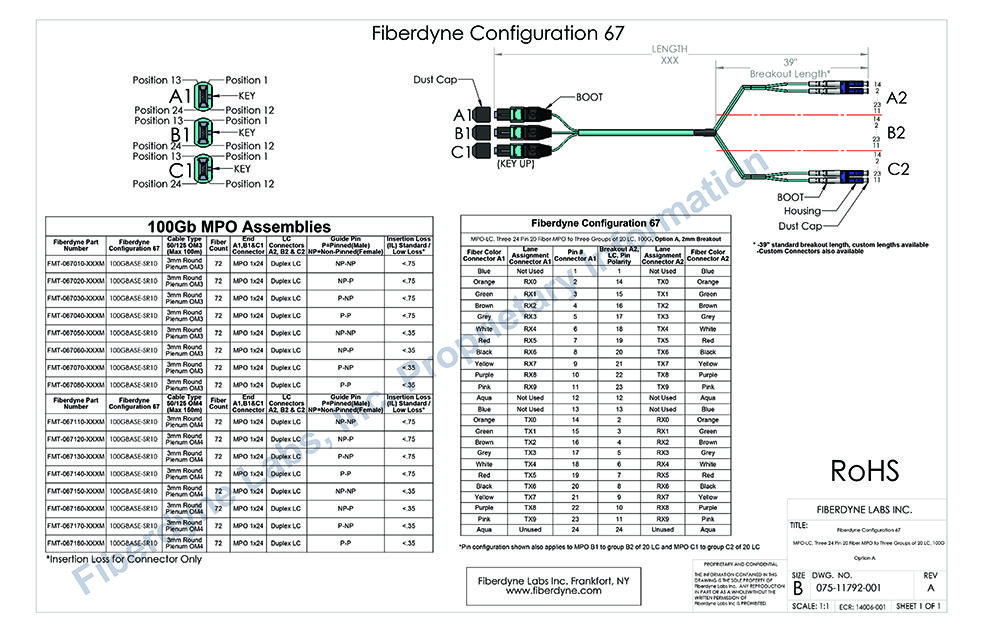 Configuration 67 MPO-LC, Three 24 Pin 20 Fiber to Three groups of 20 LC, 100G, Option A, 2mm Breakout