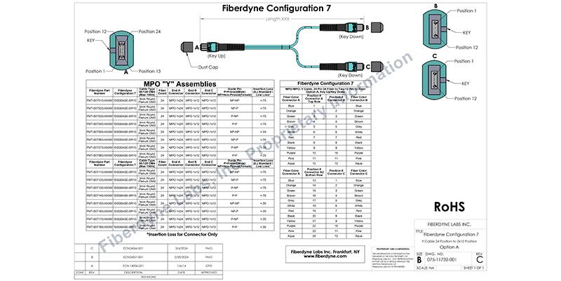 Configuration 7 MPO-MPO Y Cable, 24 Pos 24 Fiber to Two 12 Pos 12 Fiber, Type A
