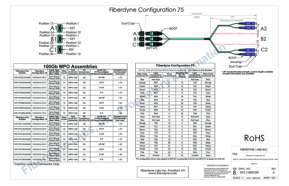 Configuration 75 MPO-SC, Three 24 Pin 20 Fiber to Three groups of 20 SC, 100G, Option A, 2mm Breakout
