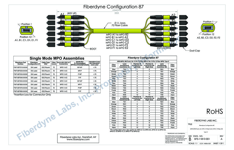 Configuration 87 MPO-MPO, SM, Trunk, Six 12 Pin 12 Fiber MPO to Six 12 Pin 12 Fiber MPO, Type C