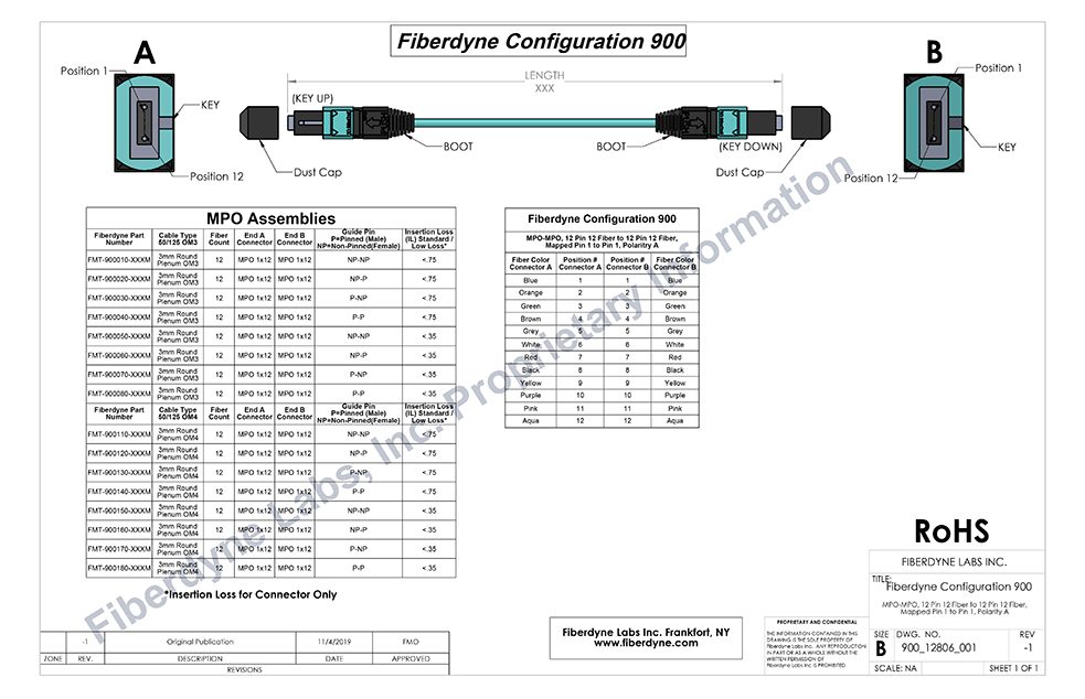 Configuration 900, MM Aqua, OM3/OM4 12 Fiber Plenum Cable MPO-MPO Type A