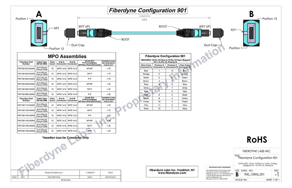 Configuration 901, MPO-MPO, 12 Pin 12 Fiber to 12 Pin 12 Fiber, Mapped Pin 1 to Pin 12, Type B