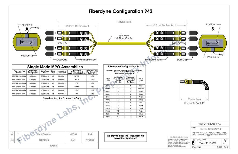Configuration 942 MPO-MPO, Four 12 Position 12 Fiber MPO to Four 12 Position 12 Fiber MPO with Formable Boots, Type A, Single-mode Assemblies