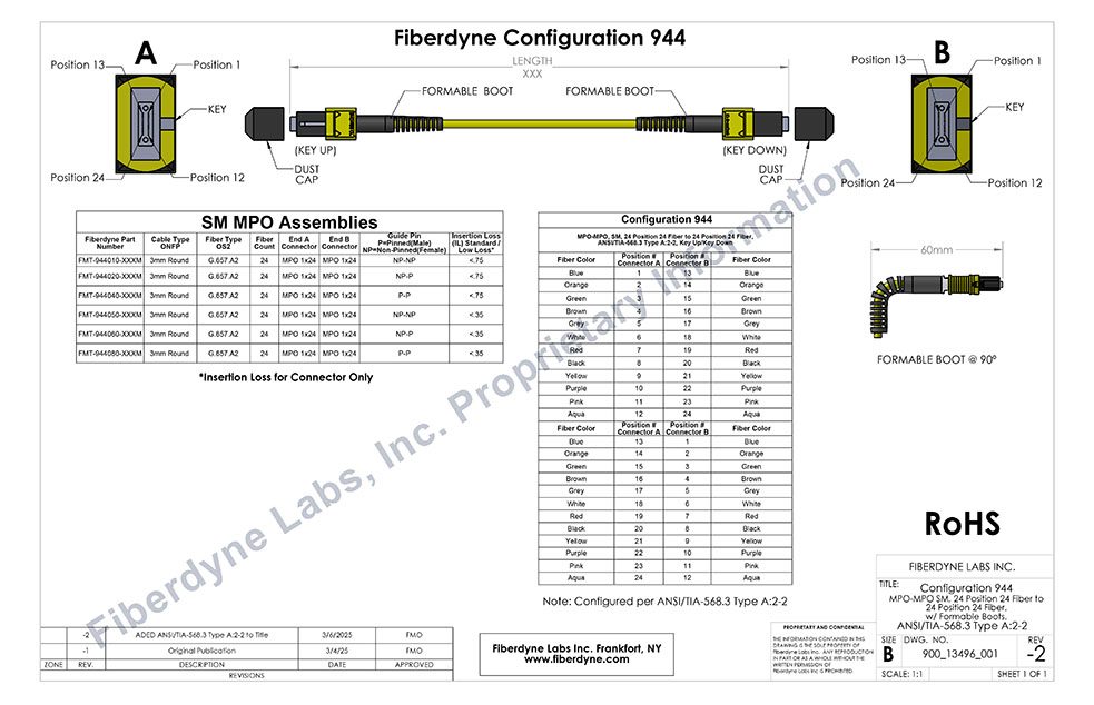 Configuration 944 MPO-MPO SM 24 Position 24 Fiber to 24 Position 24 Fiber with Formable Boots
