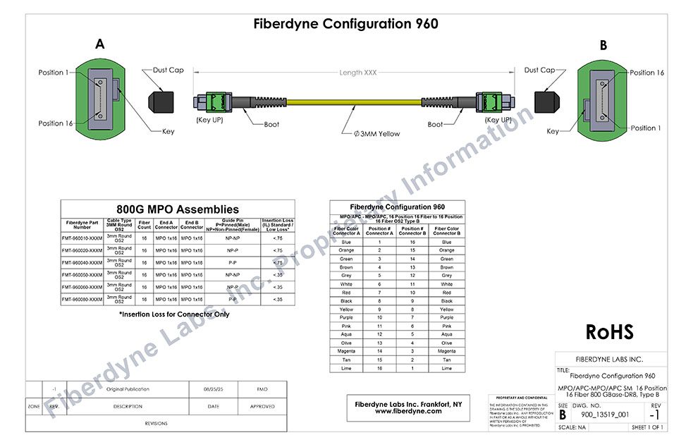 Configuration 960 MPO-MPO Cable Assemblies, 16 Position, Type B