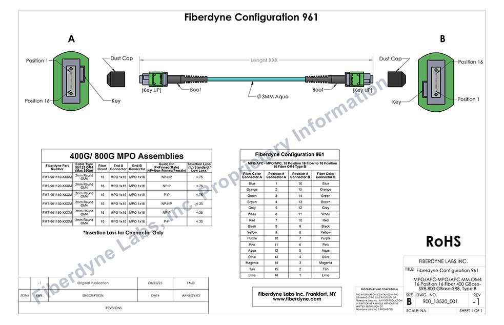 Configuration 961 MPO/APC-MPO/APC 16 Position, Type B