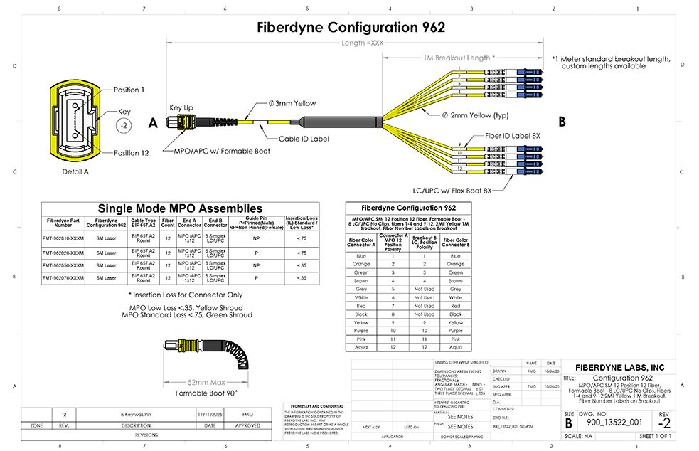Configuration 962, MPO/APC SM 12 Position 12 Fiber, 8 LC/UPC, No Clips 