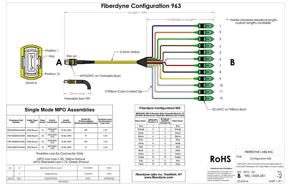 Configuration 963, SM 12 Position Elite Formable Boot to 12-SC/APC Breakout No Clips, 900um Color Coded.