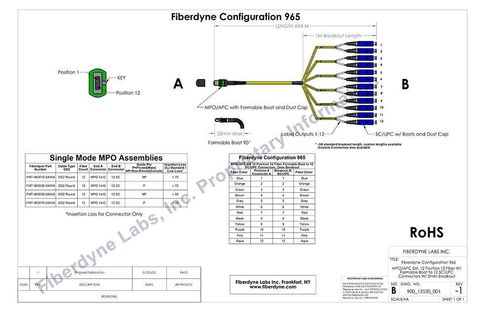 Configuration 965, MPO/APC, SM 12 Position 12 Fiber Formable Boot to 12 SC/UPC 2mm Breakout No Clips