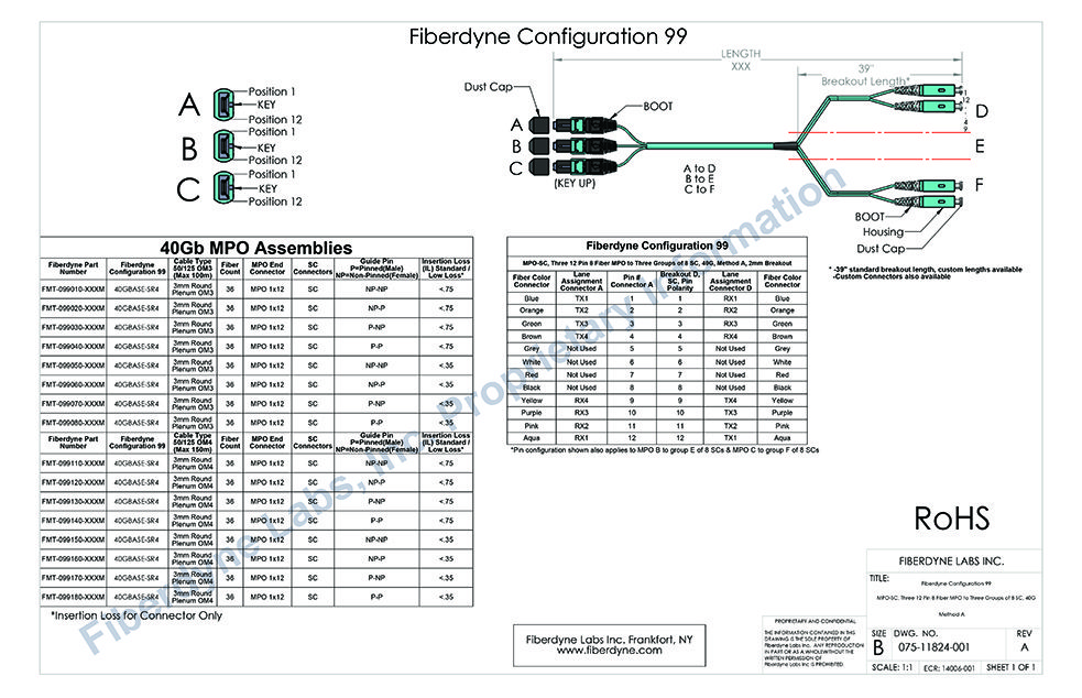 Configuration 99 MPO-SC, Three 12 Pin 8 Fiber to Three groups of 8 SC, 40G, Method A, 2mm Breakout