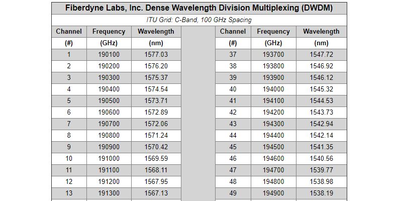 ITU Grid