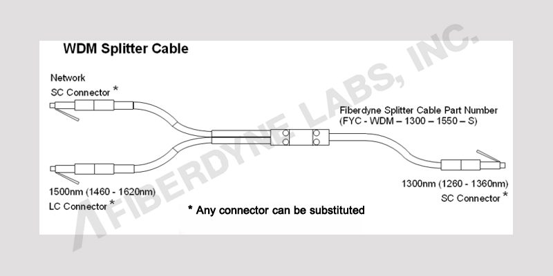 WDM Splitter Cable