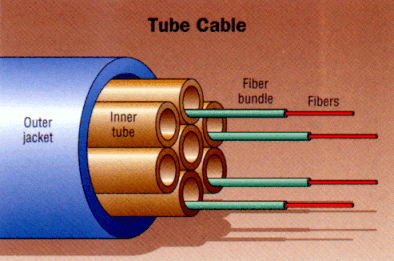 Air Blown Fiber