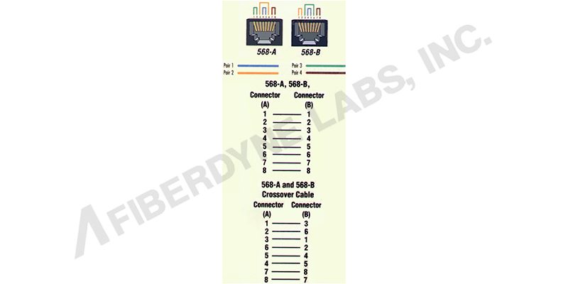 Patch Cords