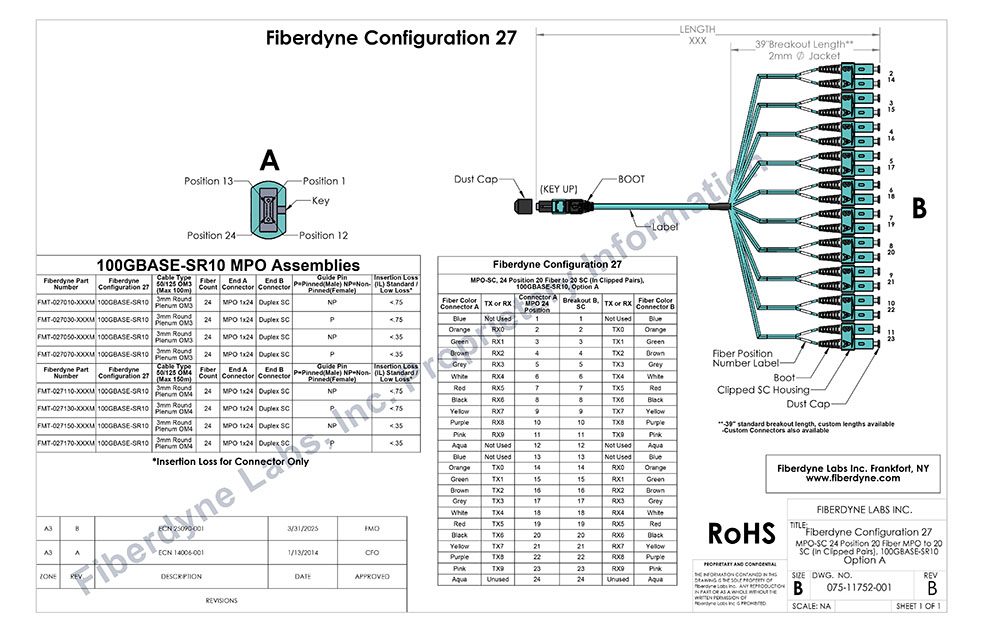 Configuration 27 MPO-SC