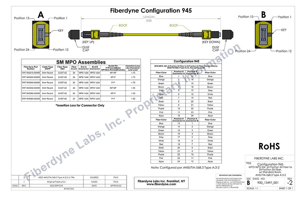 Configuration 945 MPO-MPO SM 24 Position 24 Fiber to 24 Position 24 Fiber with Standard Boots