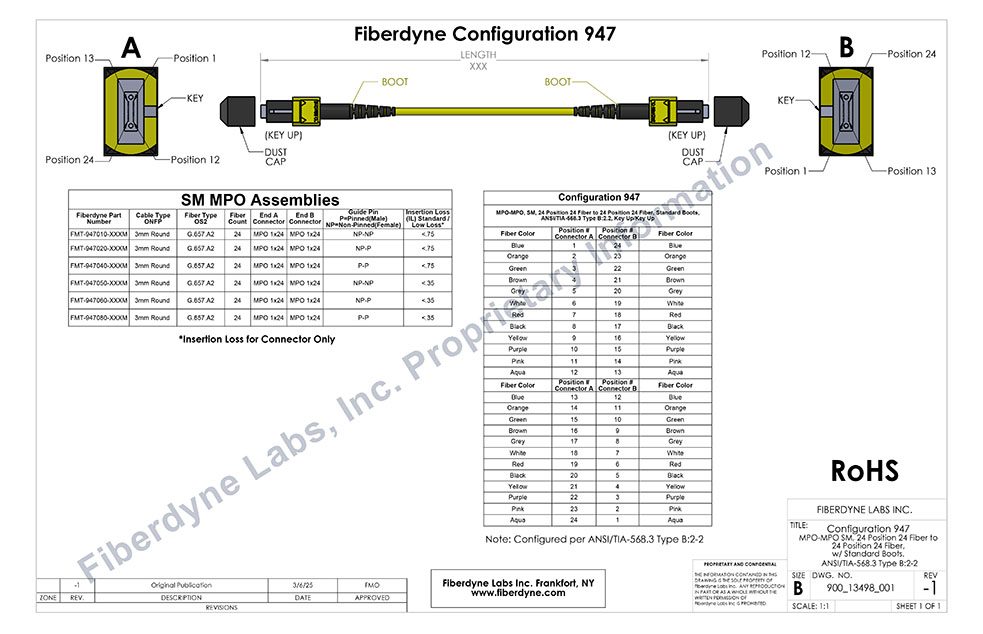 Configuration 947 MPO-MPO SM 24 Position 24 Fiber to 24 Position 24 Fiber with Standard Boots