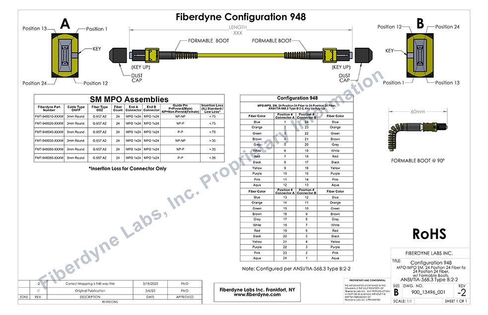 Configuration 948 MPO-MPO, Singlemode, 24 Position 24 Fiber to 24 Position 24 Fiber with Formable Boots