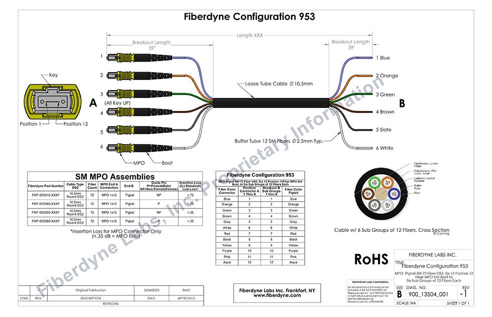 Configuration 953 MPO-Pigtail Singlemode 72 Fiber Six 12 Position 12 Fiber MPO
