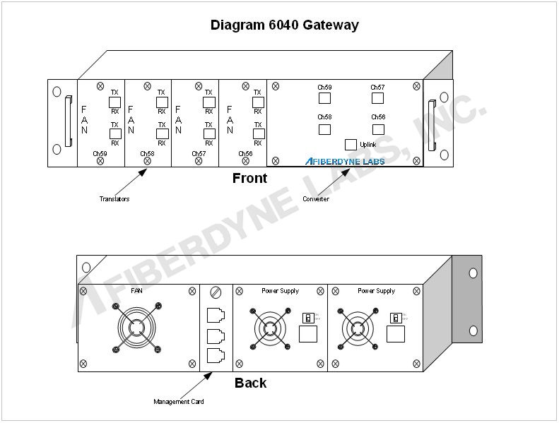 Rackmount Multiplexers