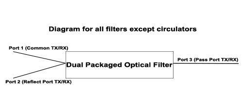 Dual Packaged Optical Filter