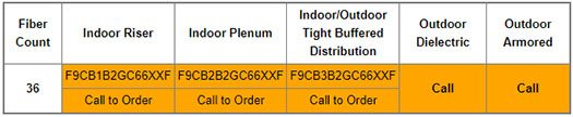 Part Numbers