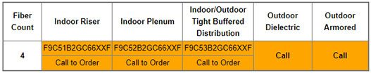 Part Numbers