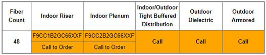 Part Numbers