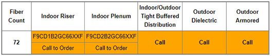 Part Numbers