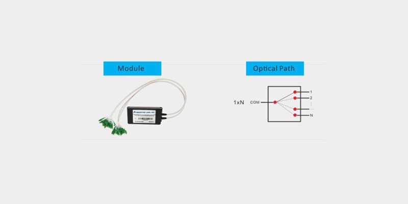 Active Optical Products