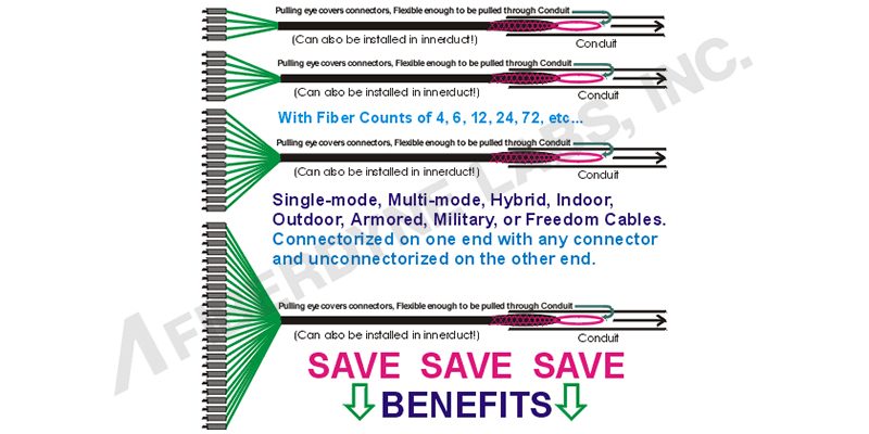 Multi-Fiber Drawing