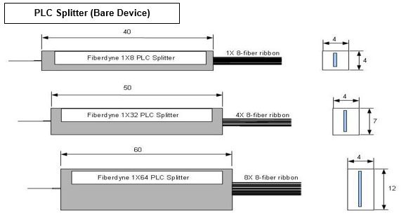 PLC Splitter Bare Device