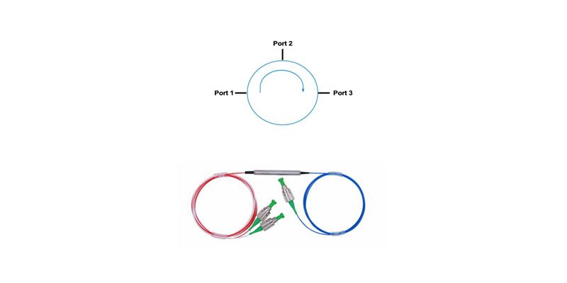 Polarization Maintaining (PM) 3 Port Optical Circulator