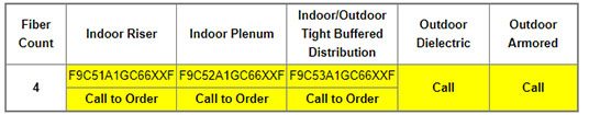 Part Numbers