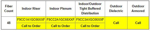 Part Numbers