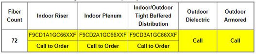 Part Numbers