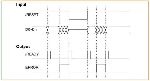 Timing Diagram