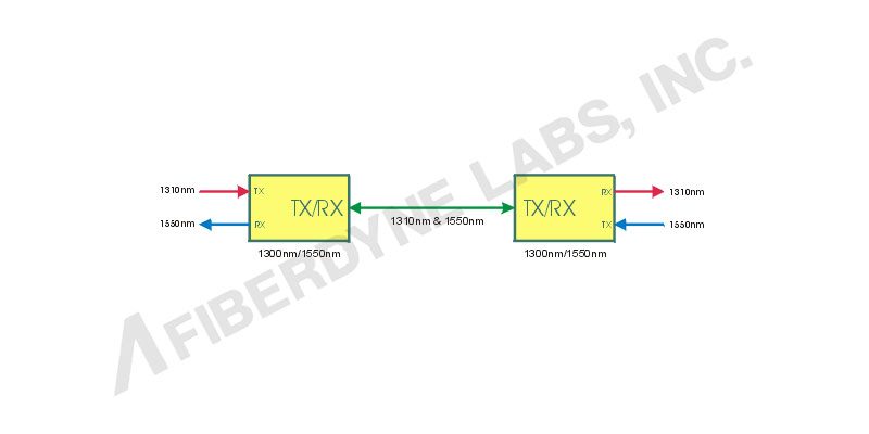 TX to RX Module