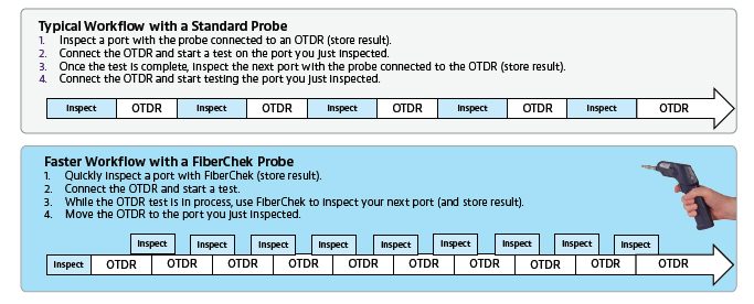 Typical Workflow